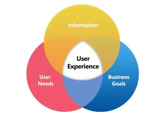 How To Use Videos To Enhance The Customer Experience Customer Experience