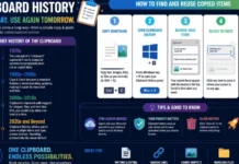 Clipboard History Explained: A Complete Guide to Finding, Reusing, Syncing, Recovering, Managing, Pinning, and Deleting Copied Items on Windows Clipboard History