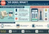 69 Does What? How Call Return Works on Landlines and Cell Phones in the US 69 Does What